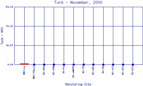 Turb Plot