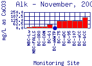 Alk Plot