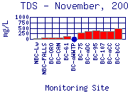 TDS Plot