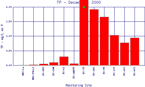 TP Plot