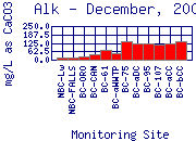 Alk Plot