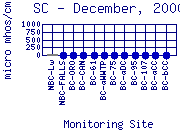 SC Plot