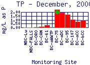 TP Plot