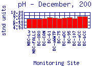 pH Plot