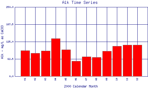 Alk Plot