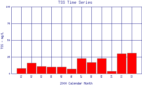 TSS Plot