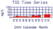 TSS Plot