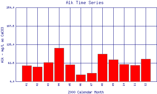 Alk Plot