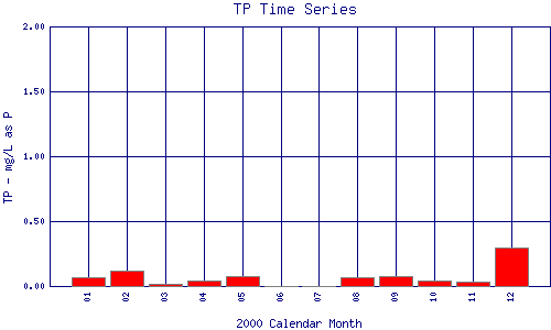 TP Plot