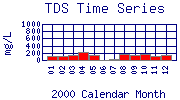 TDS Plot