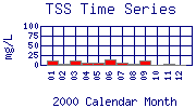 TSS Plot