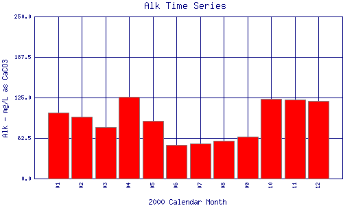 Alk Plot