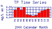 TP Plot