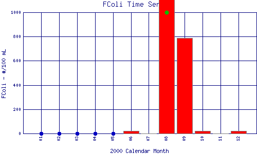 FColi Plot