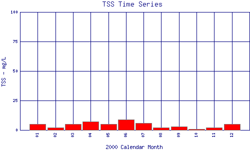 TSS Plot