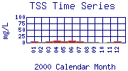 TSS Plot