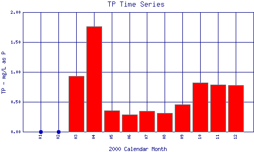 TP Plot