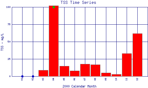 TSS Plot