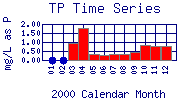 TP Plot