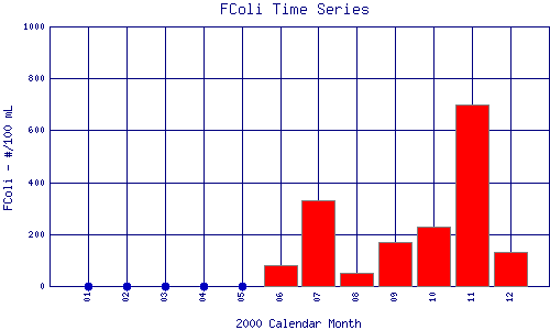 FColi Plot