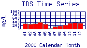 TDS Plot