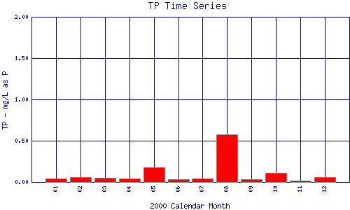 TP Plot