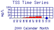 TSS Plot