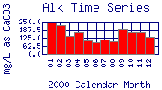 Alk Plot