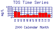 TDS Plot