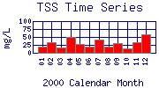 TSS Plot