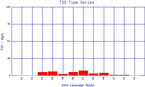 TSS Plot