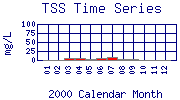 TSS Plot