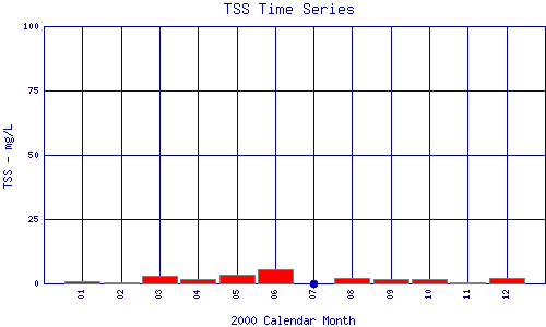 TSS Plot