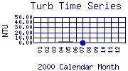 Turb Plot