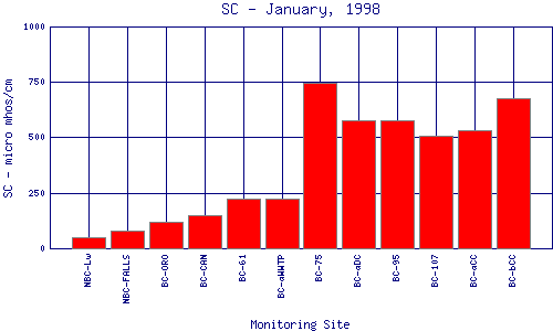 SC Plot