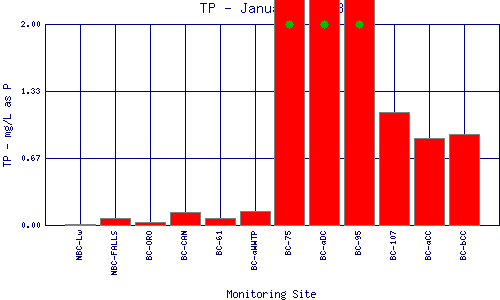 TP Plot