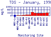 TDS Plot