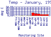 Temp Plot