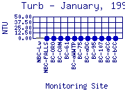 Turb Plot