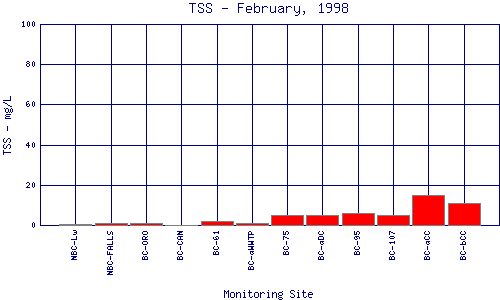 TSS Plot