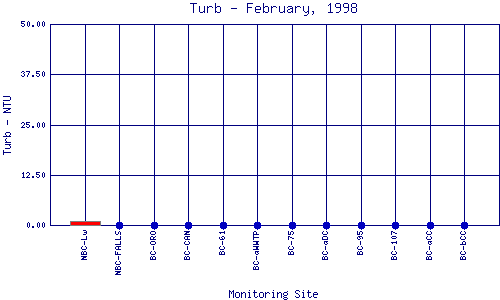 Turb Plot