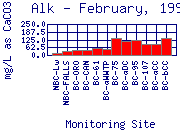 Alk Plot