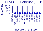 FColi Plot