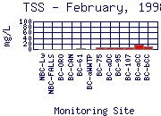 TSS Plot