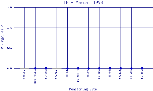 TP Plot