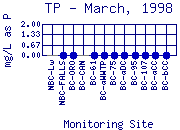 TP Plot