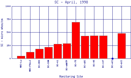 SC Plot