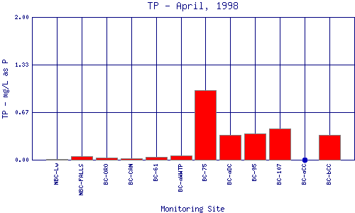 TP Plot