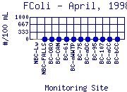 FColi Plot