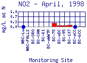 NO2 Plot